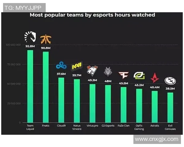 电竞实时数据助力CSGO配合排名BLG创新高引发热议