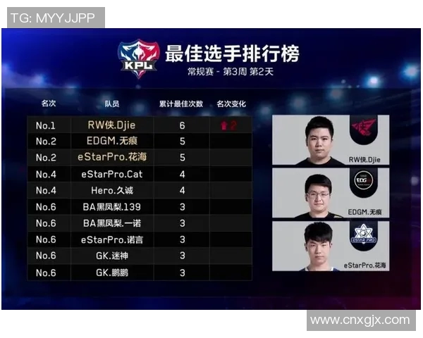 电竞实时数据解析EDG战队在王者荣耀中的节奏掌控与策略深度分析