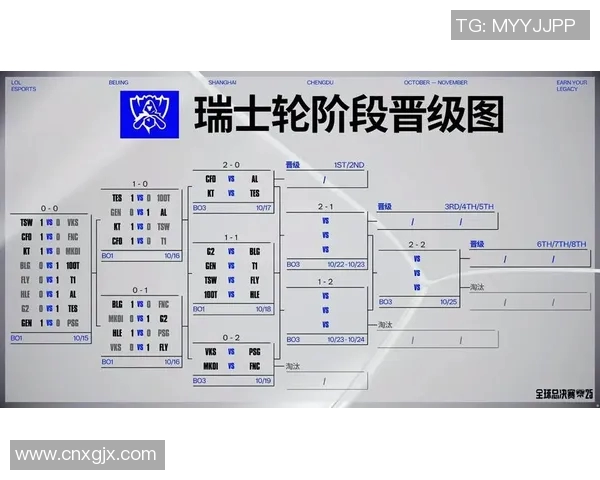 S15电竞总决赛深度解析TES耐力对比及其影响因素分析