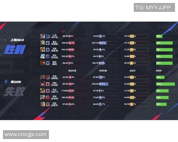 深入分析EDG在CSGO赛事中的实时数据与实力表现