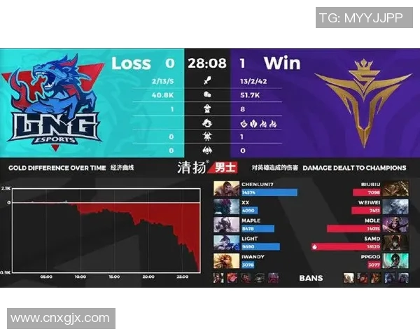 聚焦和平精英LNG战队S15赛季精彩配合与电竞比分分析